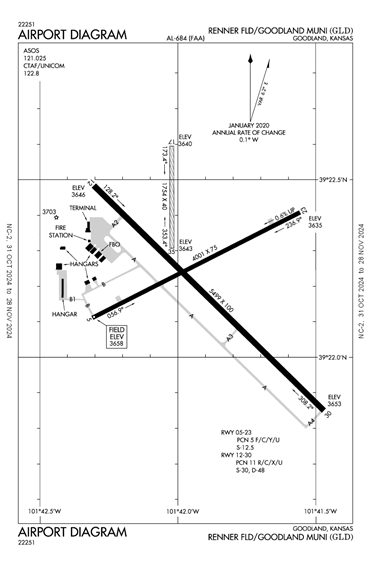 FAA Diagram