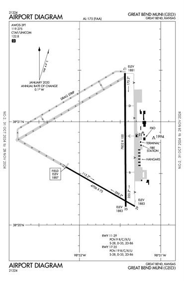 FAA Diagram