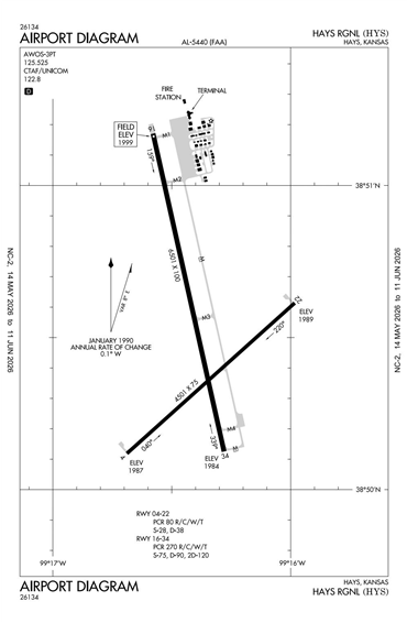 FAA Diagram