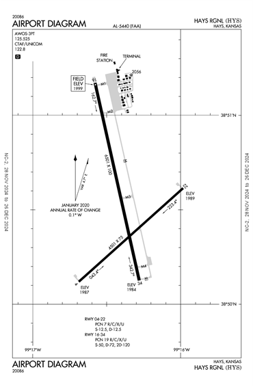 FAA Diagram