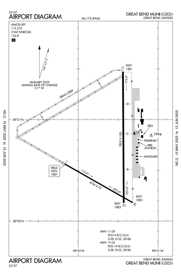 FAA Diagram