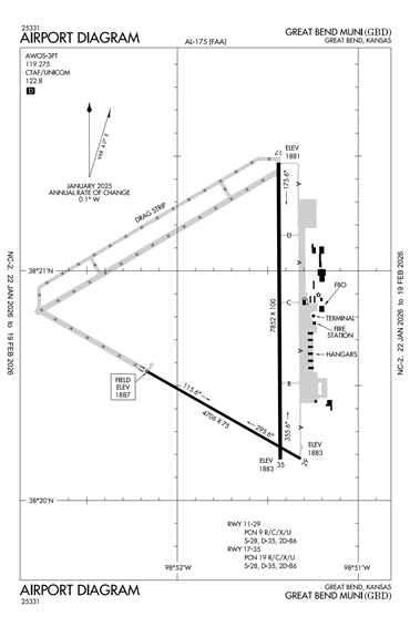 FAA Diagram