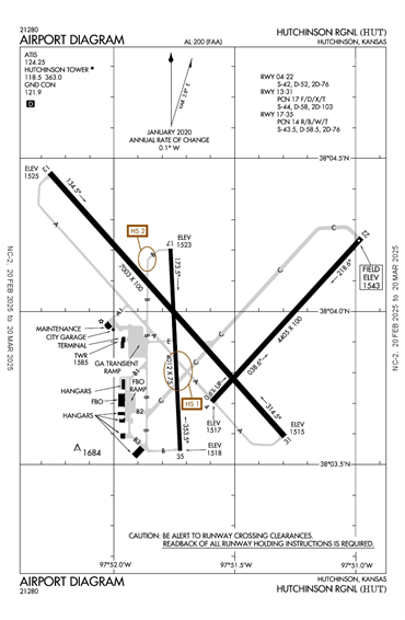 FAA Diagram