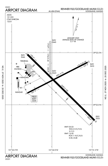 FAA Diagram