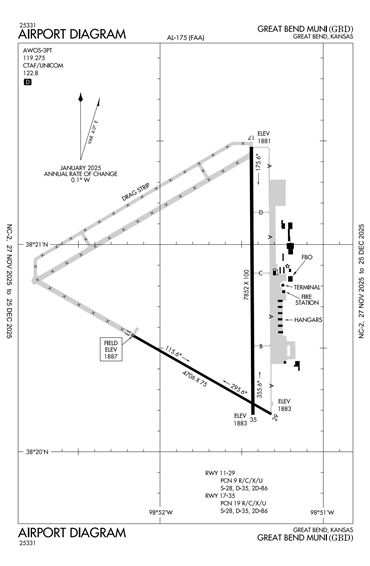 FAA Diagram