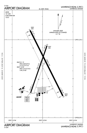 FAA Diagram