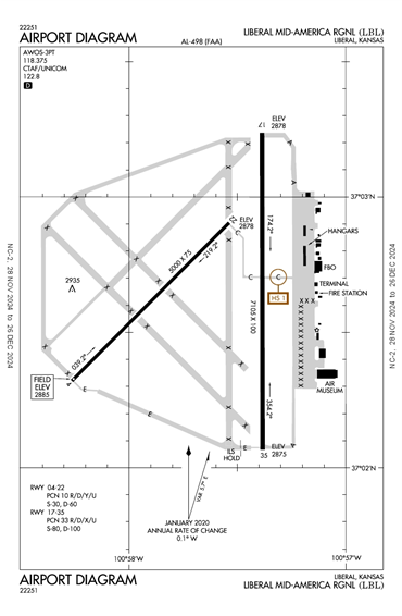 FAA Diagram