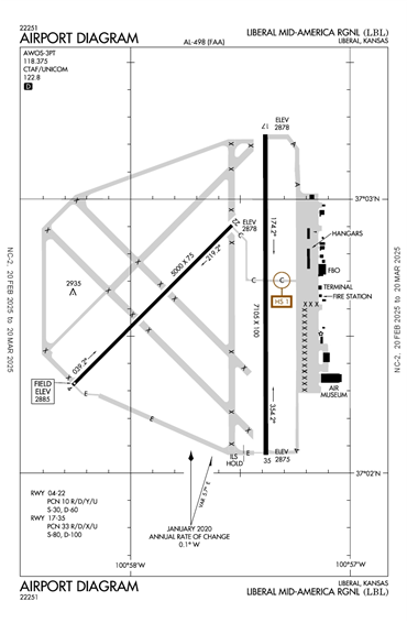 FAA Diagram