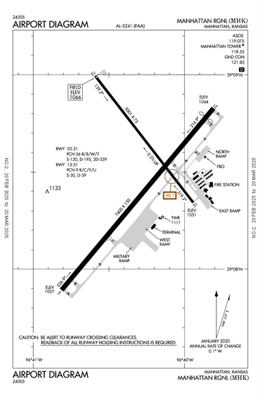 FAA Diagram