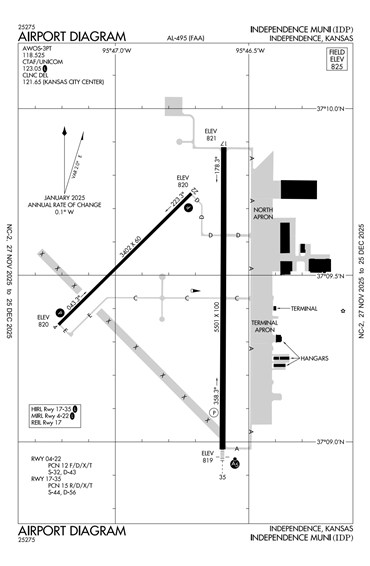 FAA Diagram