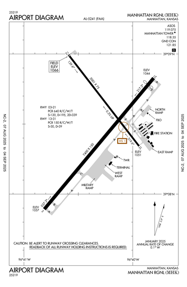 FAA Diagram