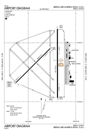 FAA Diagram