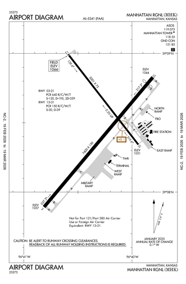 FAA Diagram