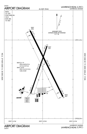 FAA Diagram