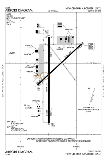 FAA Diagram