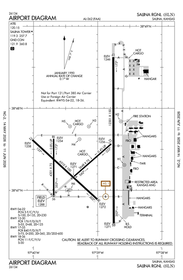 FAA Diagram