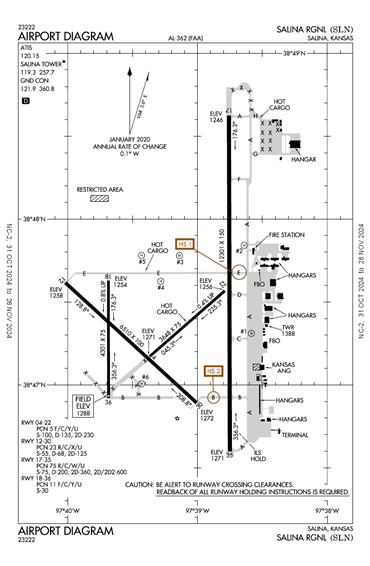 FAA Diagram