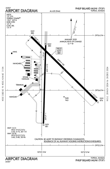 FAA Diagram