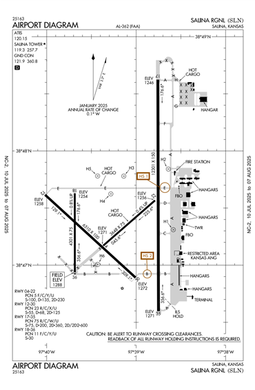 FAA Diagram