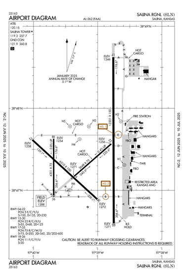 FAA Diagram