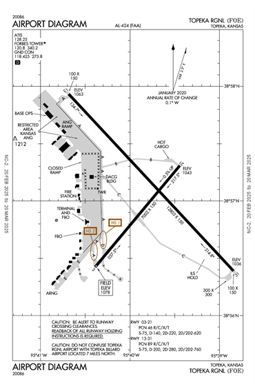 FAA Diagram