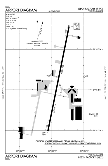 FAA Diagram