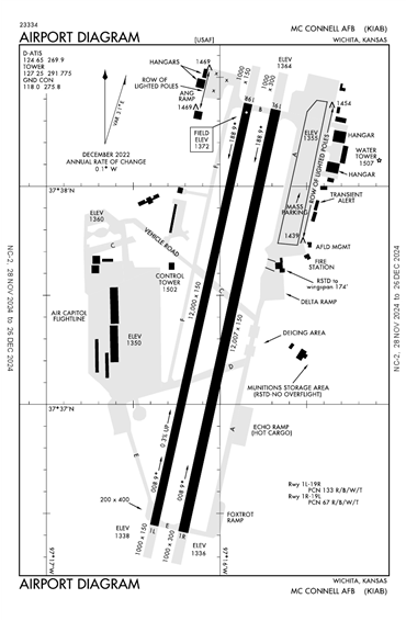 FAA Diagram