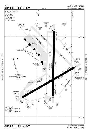 FAA Diagram