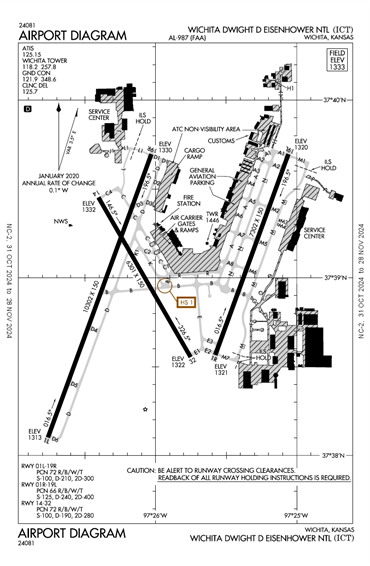 FAA Diagram