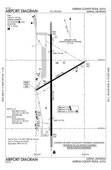 FAA Diagram