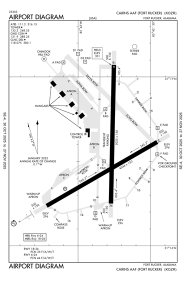 FAA Diagram
