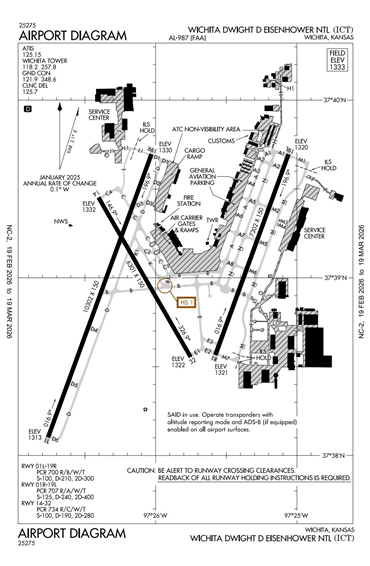 FAA Diagram