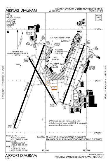 FAA Diagram