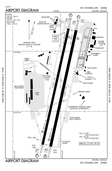 FAA Diagram