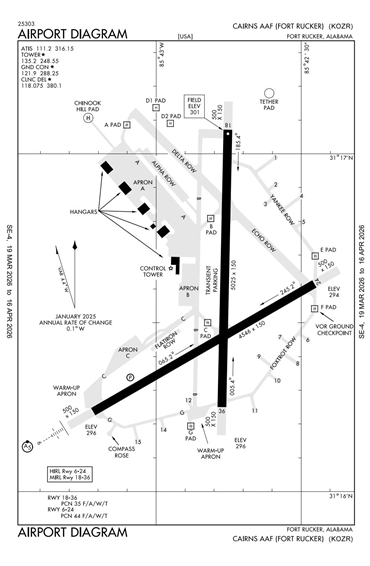 FAA Diagram