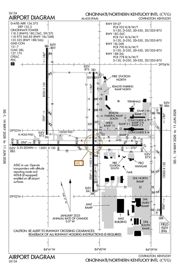 FAA Diagram