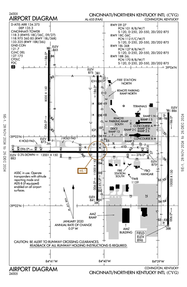 FAA Diagram