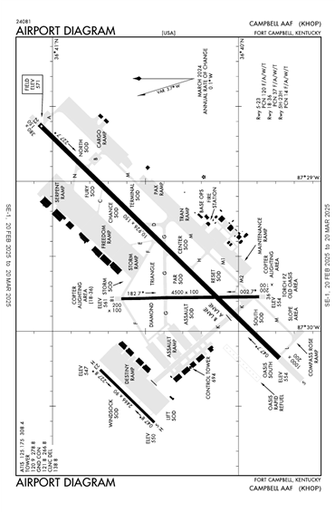 FAA Diagram