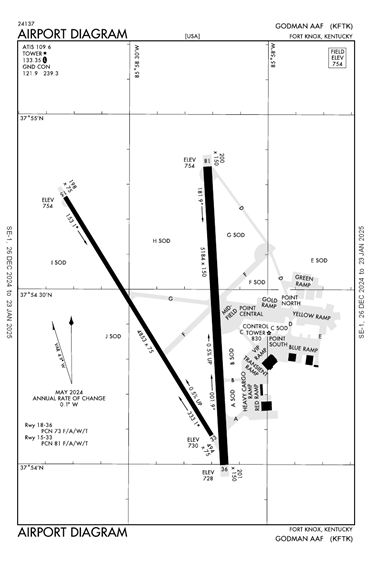 FAA Diagram