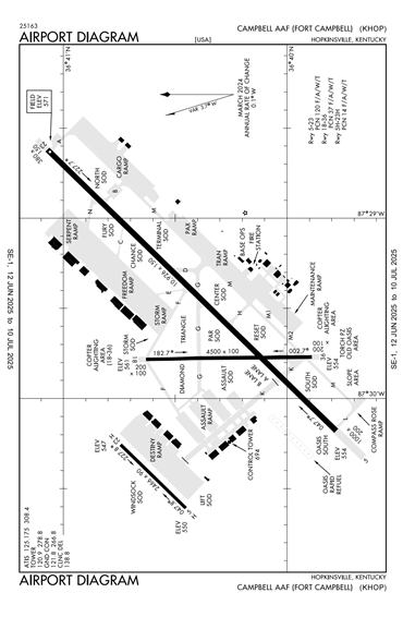 FAA Diagram