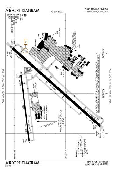 FAA Diagram