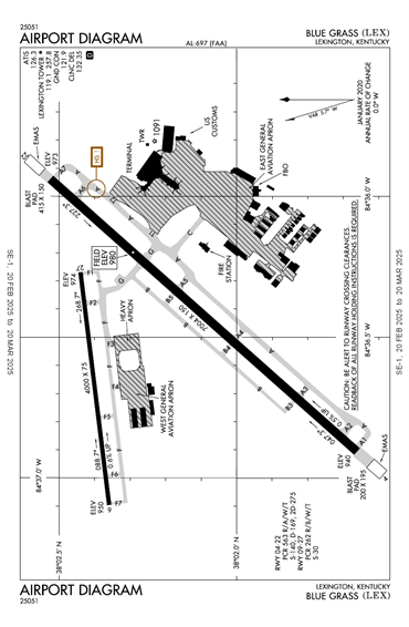 FAA Diagram