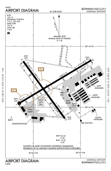 FAA Diagram