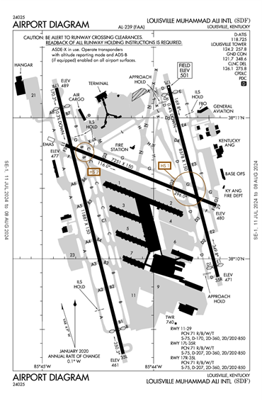 FAA Diagram