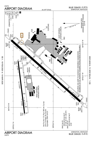 FAA Diagram