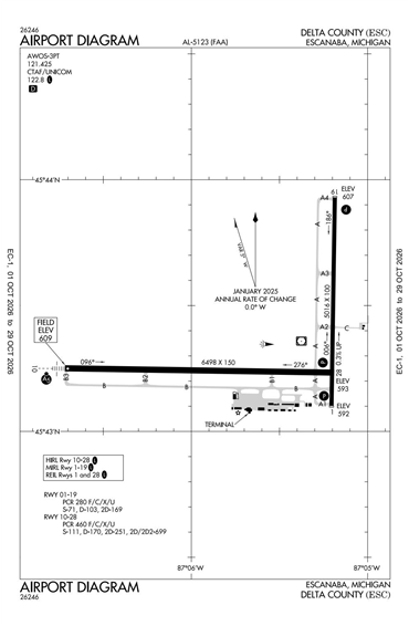 FAA Diagram