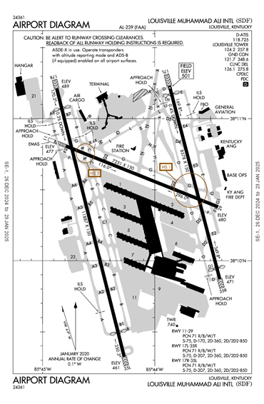 FAA Diagram