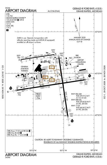 FAA Diagram