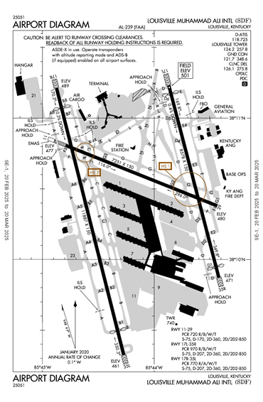 FAA Diagram