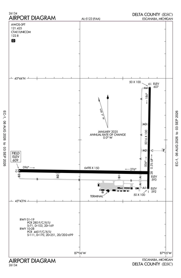 FAA Diagram